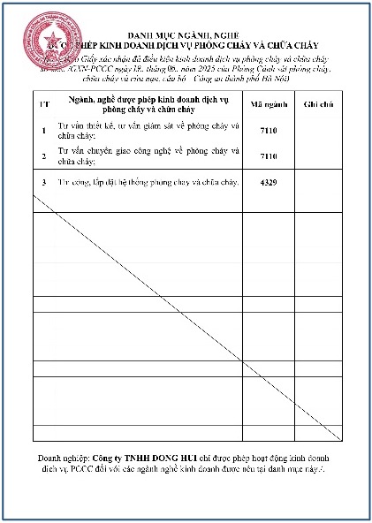 Chứng nhận kinh doanh PCCC